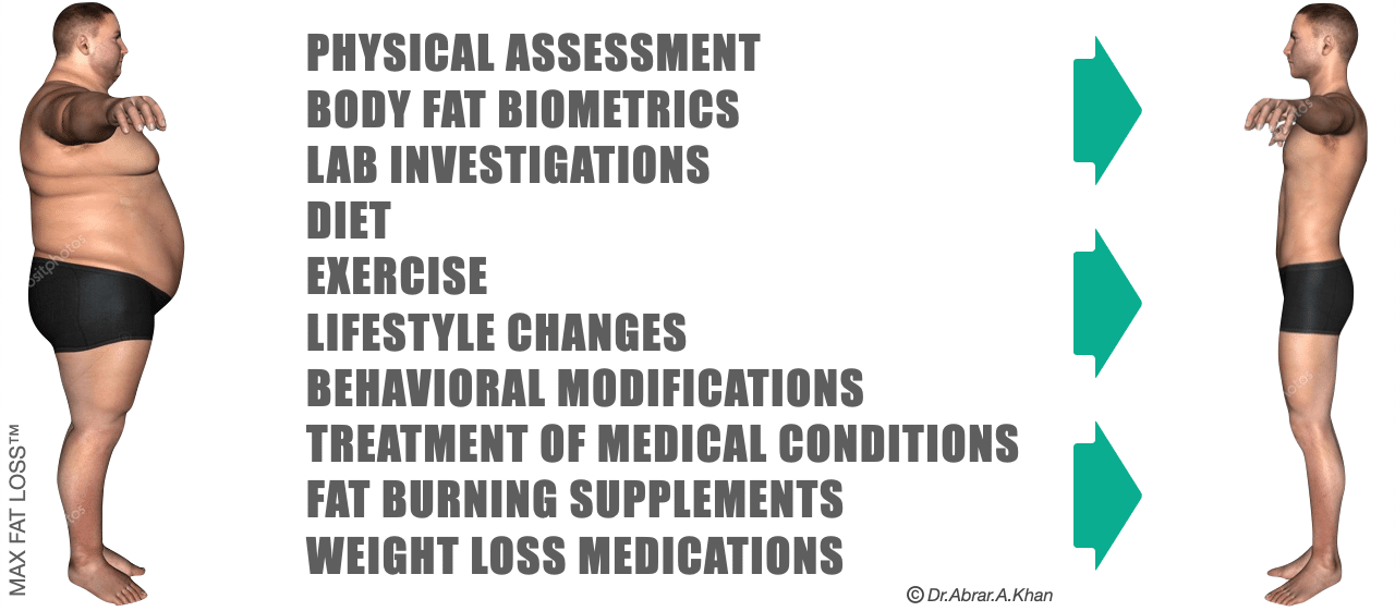 Personalized Weight Loss Plan thumbnail